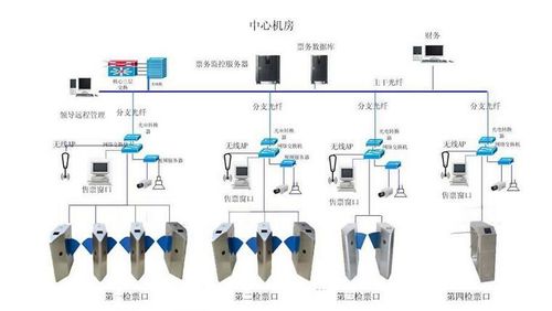 中牟停車(chē)場(chǎng)道閘系統(tǒng)智能化安裝工程 如何選擇優(yōu)質(zhì)服務(wù)商